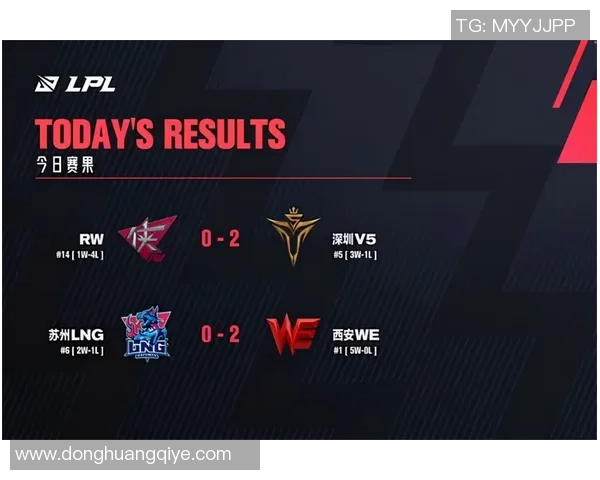 最新CSGO战队节奏排行榜揭晓WE战队强势领跑前十名